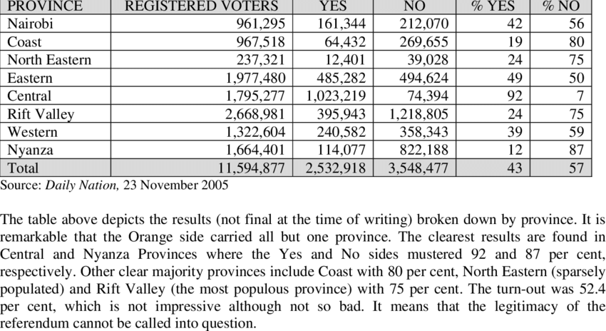 2005-Referendum-results-by-province.png