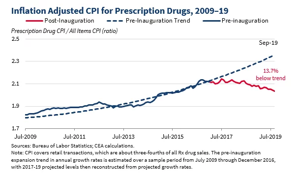 cea-drug-pricing.webp