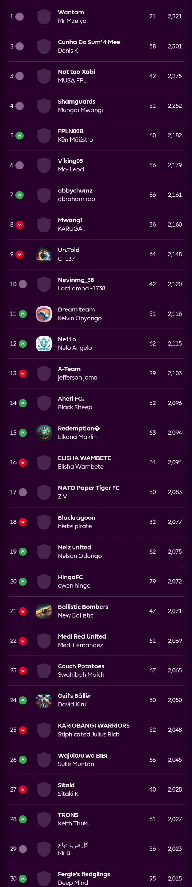 Thread 'Fantasy Premier League 2025/26 🏆'