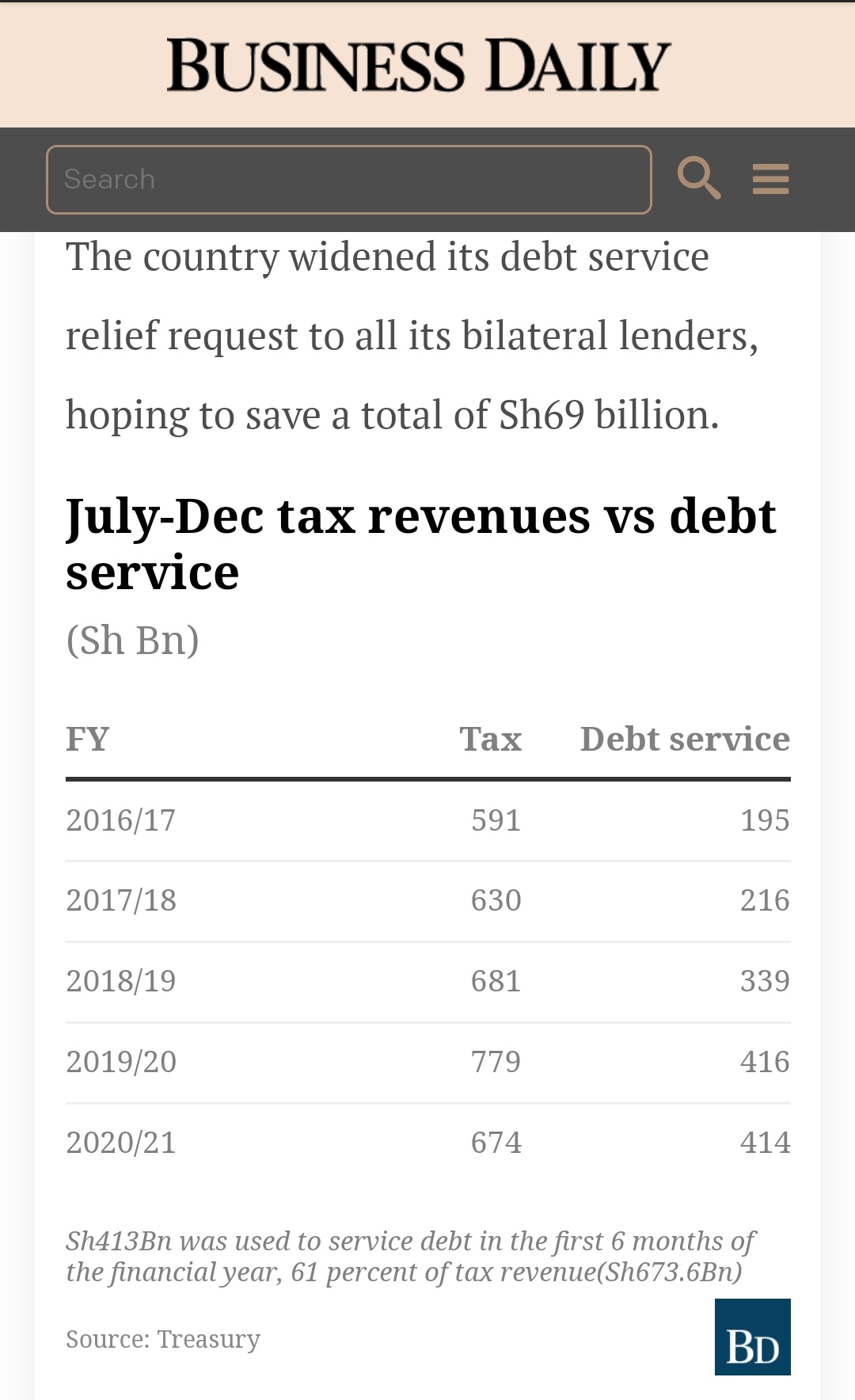 Debt service Vs rev.jpg