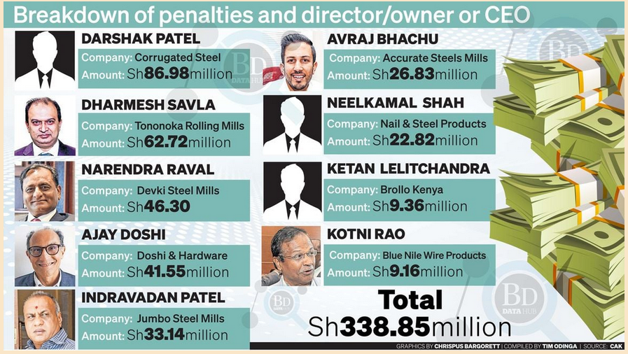 screenshot-www.businessdailyafrica.com-2023.08.23-19_36_32.png
