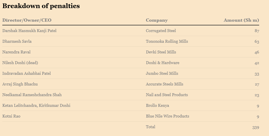 screenshot-www.businessdailyafrica.com-2023.08.23-19_40_58.png