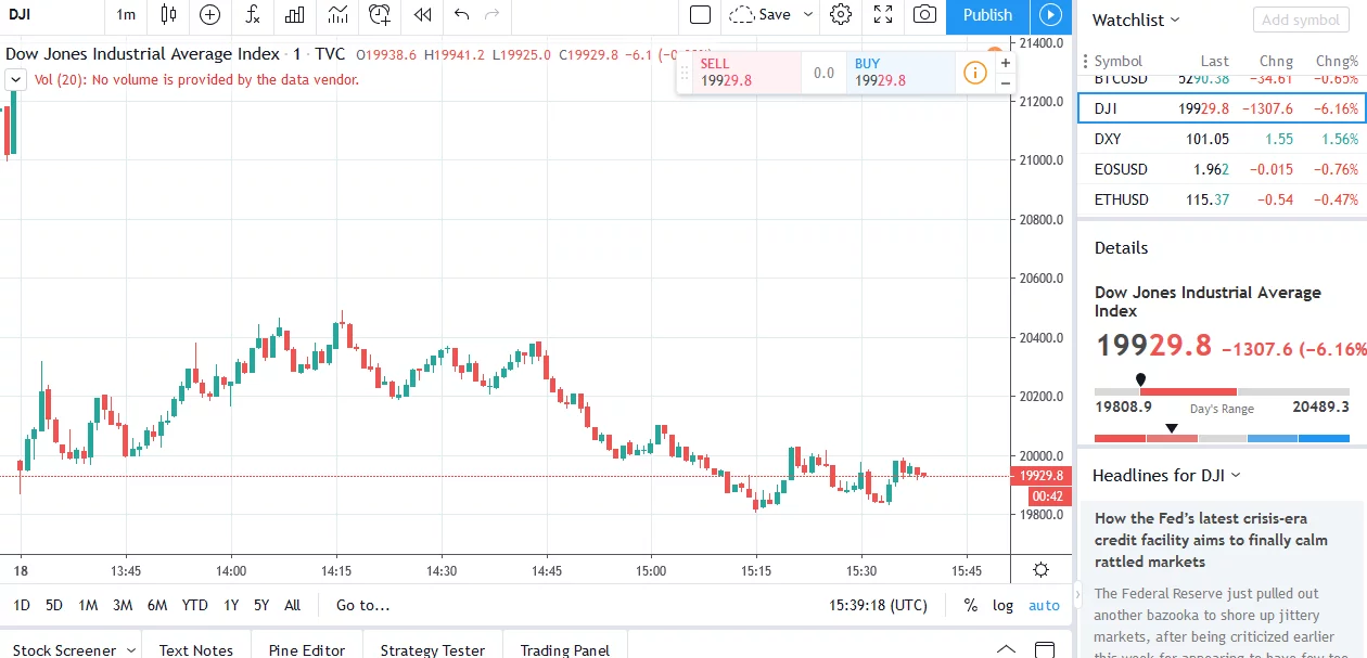Screenshot_2020-03-18 Live stock, index, futures, Forex and Bitcoin charts on TradingView(1).png