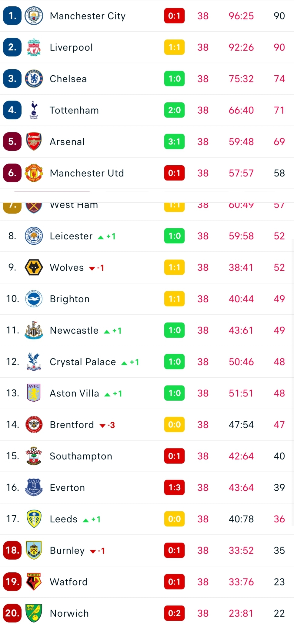 Screenshot_20220522-191542_Flashscore.jpg