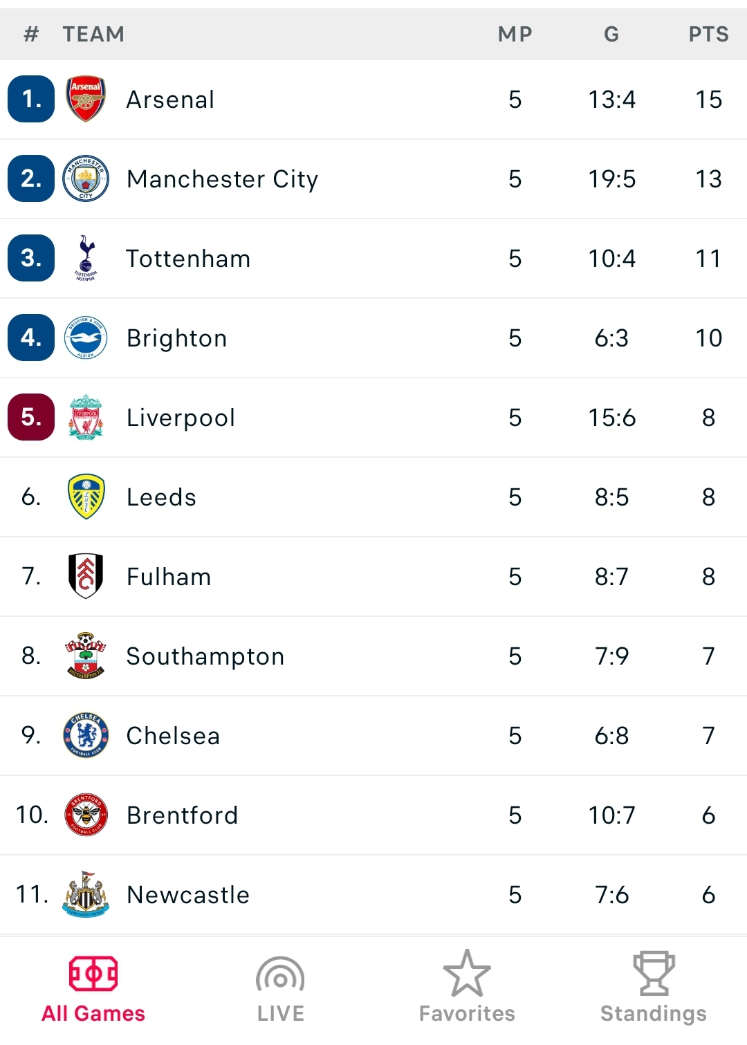 Screenshot_20220901-095146_Flashscore.jpg