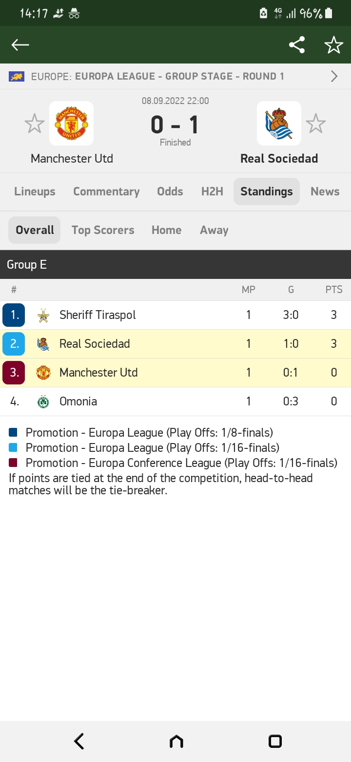 Screenshot_20220909-141759_Soccer24.jpg
