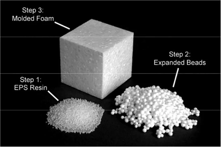 Three-important-forms-of-EPS-Beads-formed-via-expansion-of-resin-are-molded-into.webp