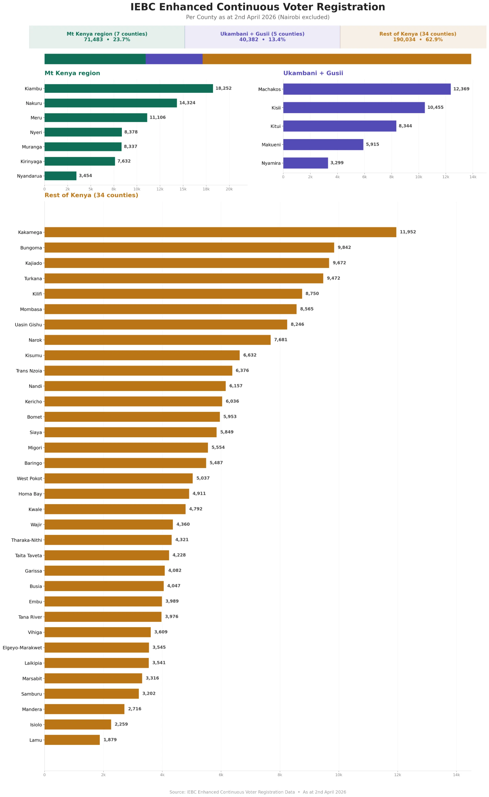 voter_registration_comparison_large.webp