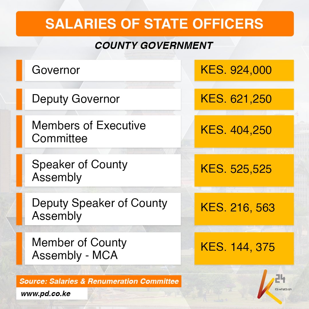 Governors Salary In Kenya