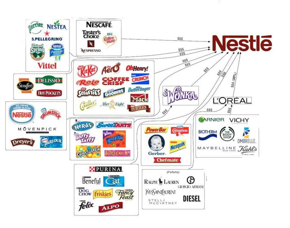 Nestle company