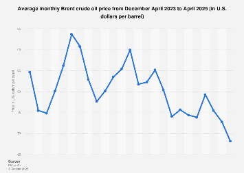 www.statista.com