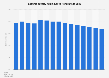 www.statista.com