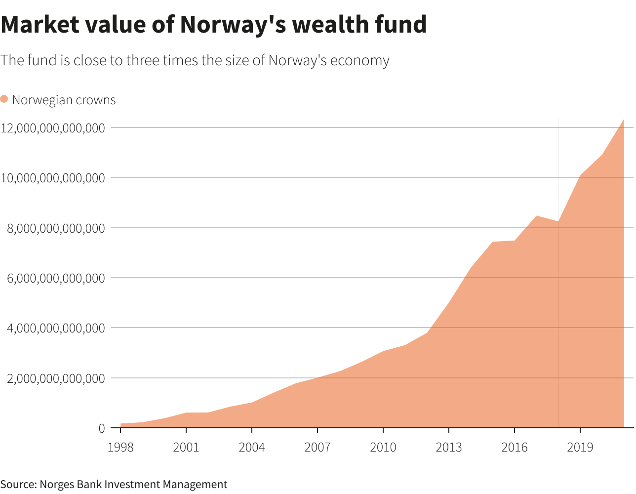 Reuters Graphics