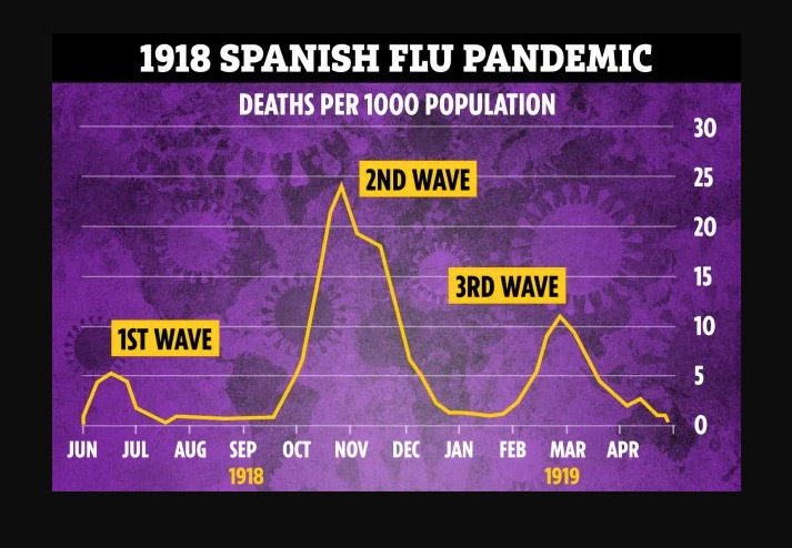 COVID_1918SpanishFluSecondWaveWORST.jpg